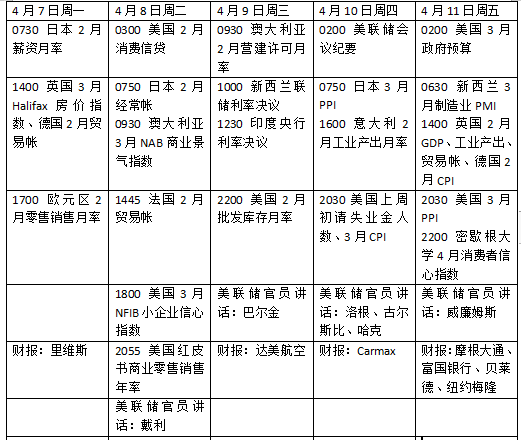 万宝配资 本周外盘看点丨特朗普关税将走向何方，美股财报季开启