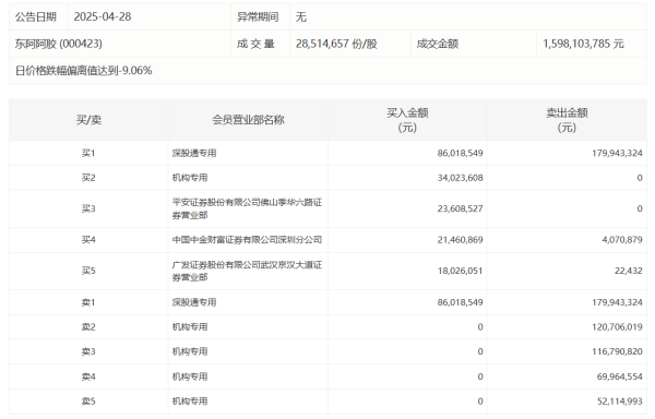申捷策略 报告：4月份新增发行的1763亿元专项债中，投向房地产相关领域约717亿元