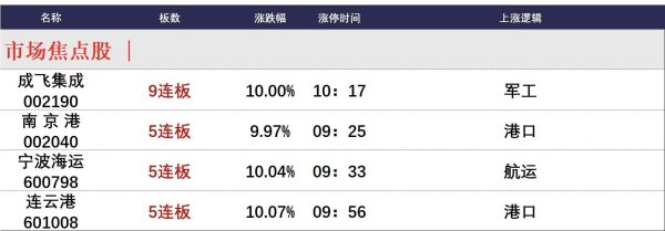 泽峰资本 5月19日午间涨停分析